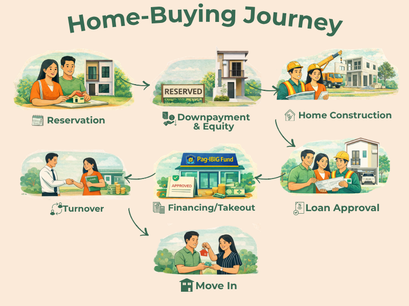 TVH EXPANDABLE HOMES